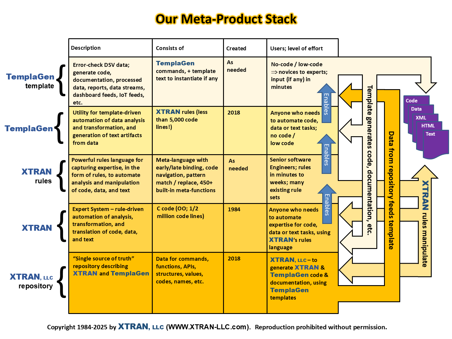 XTRAN, LLC's Meta-Product Stack