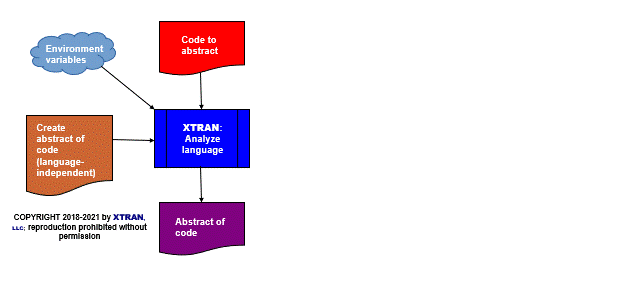 data flowchart