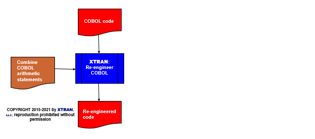 process flowchart