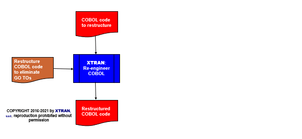 process flowchart