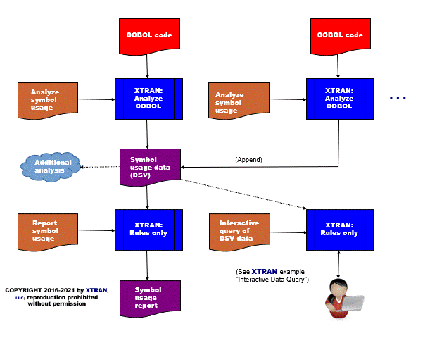 data flowchart