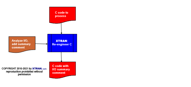 process flowchart