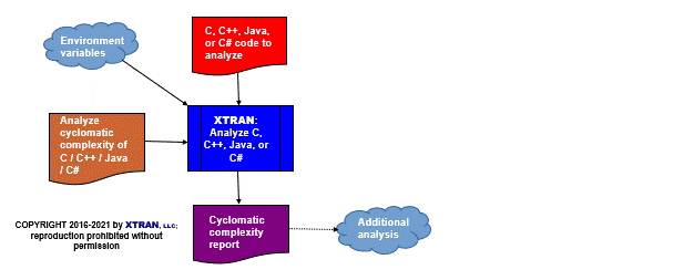 process flowchart
