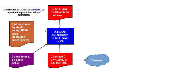 data flowchart