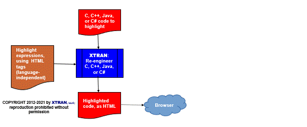 data flowchart