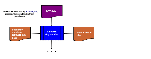 data flowchart