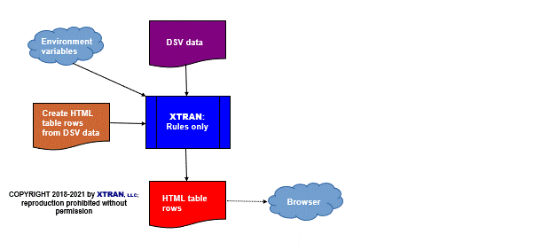 data flowchart