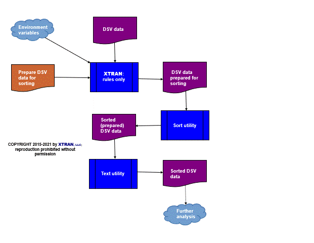 data flowchart