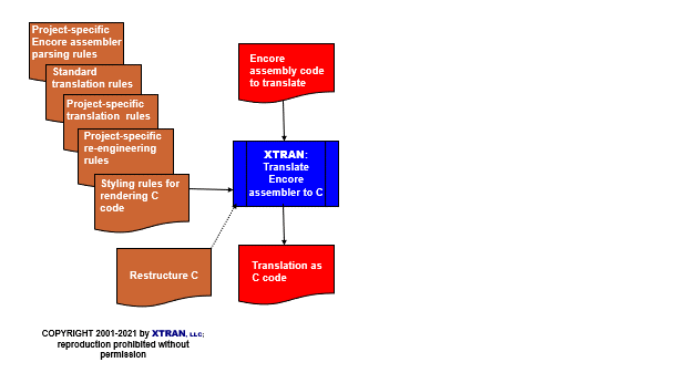 process flowchart