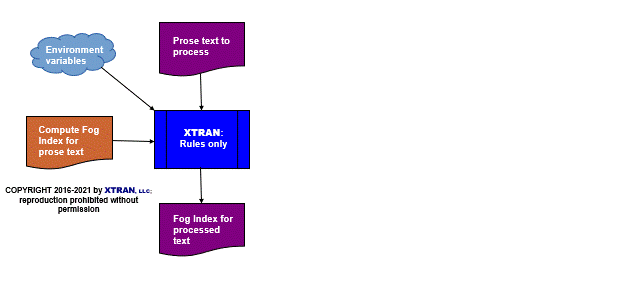 data flowchart