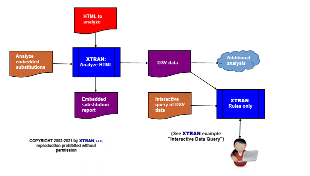 process flowchart