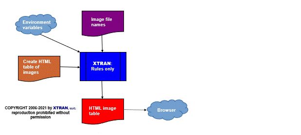 data flowchart