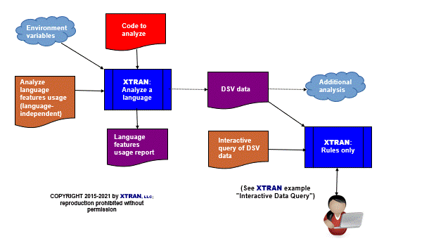 data flowchart