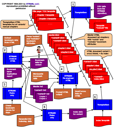 data flowchart