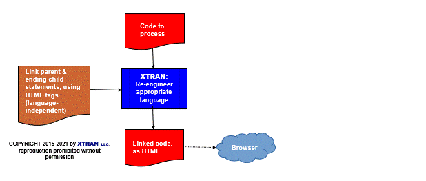 data flowchart