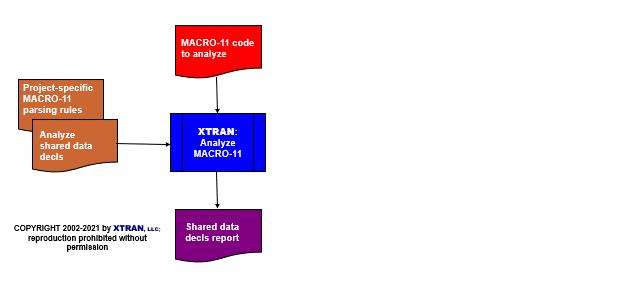 process flowchart
