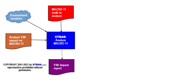 process flowchart