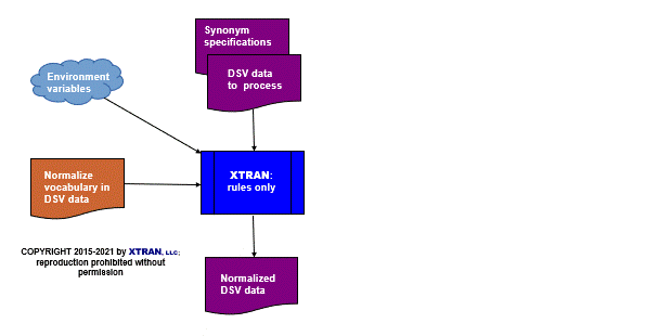 data flowchart