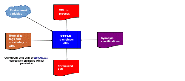 data flowchart