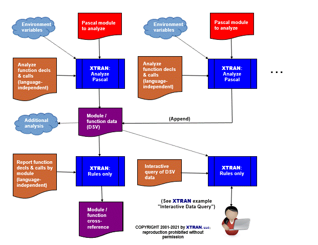 process flowchart