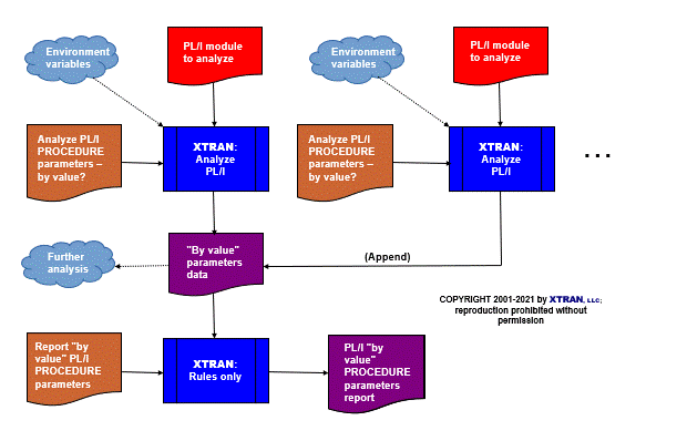 process flowchart