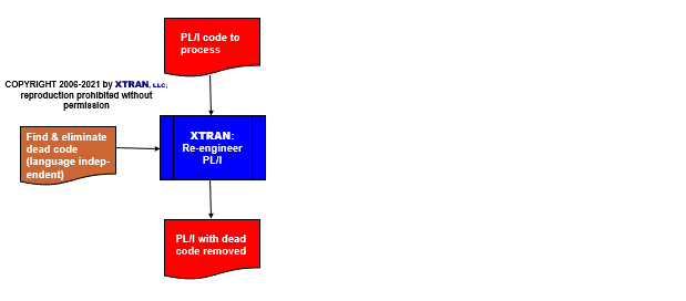 process flowchart