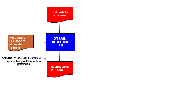 process flowchart
