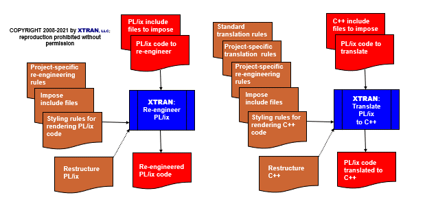 process flowchart