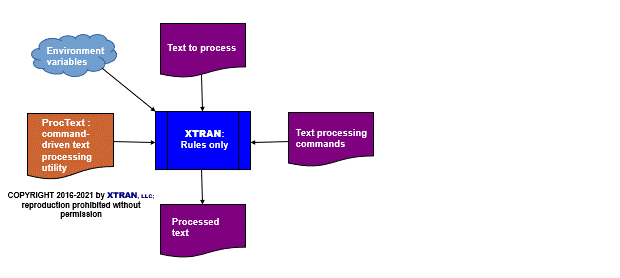 data flowchart