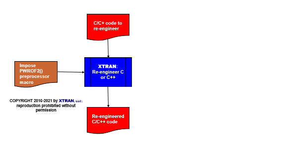 data flowchart