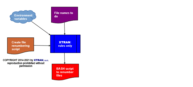 data flowchart