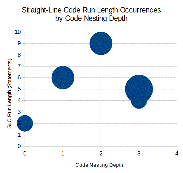 bubble chart