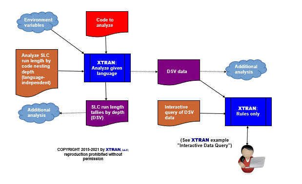 data flowchart