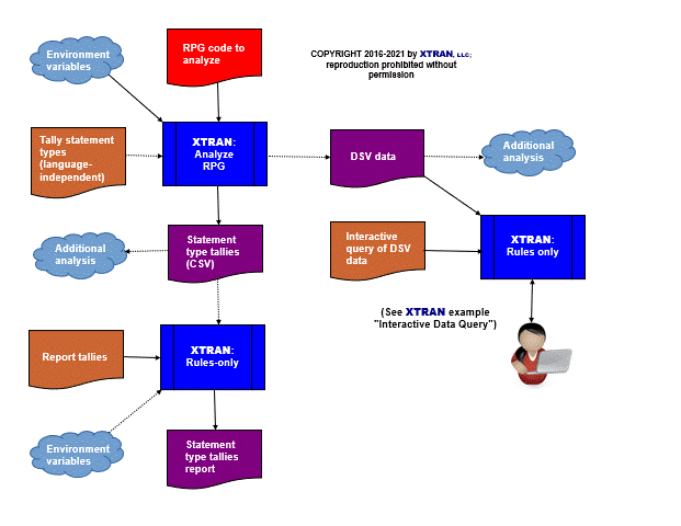 data flowchart