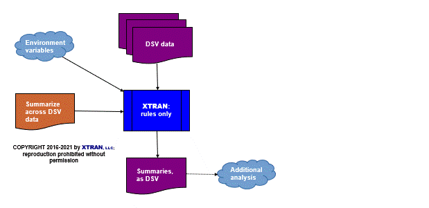 data flowchart