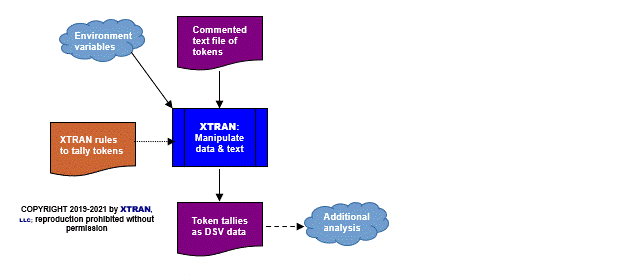 data flowchart