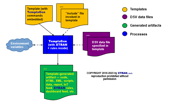 Process flowchart