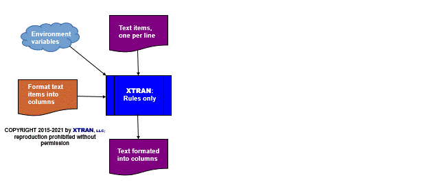 data flowchart