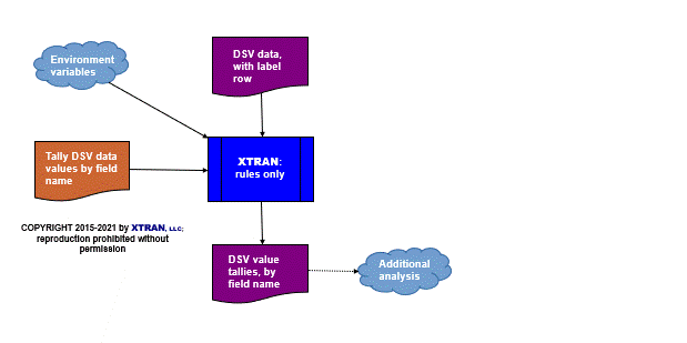 data flowchart