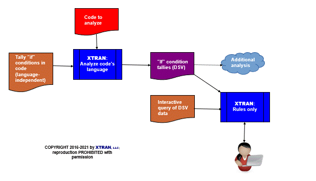 data flowchart