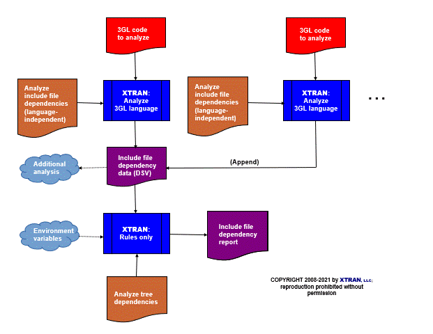 process flowchart