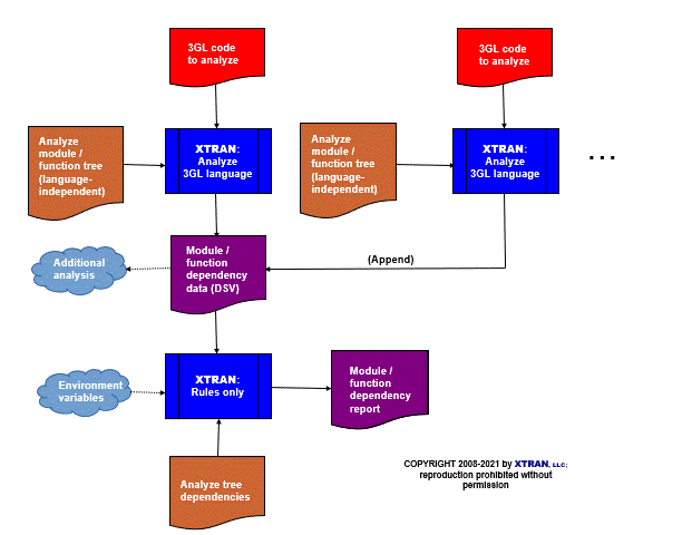 process flowchart