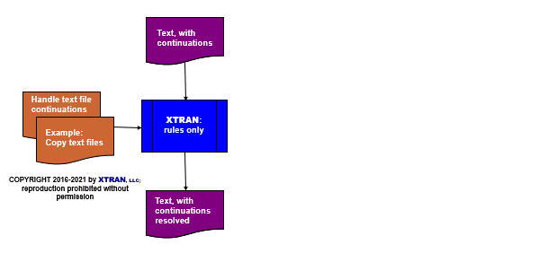 data flowchart