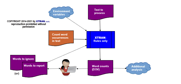 process flowchart