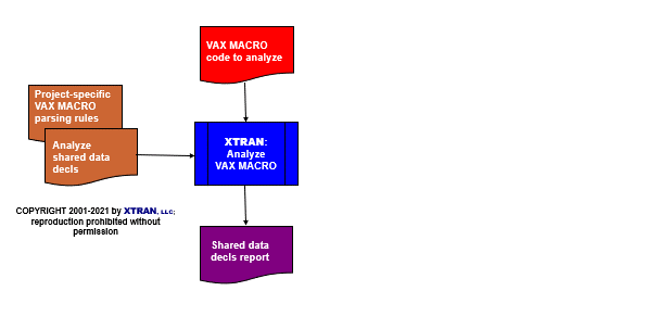 process flowchart