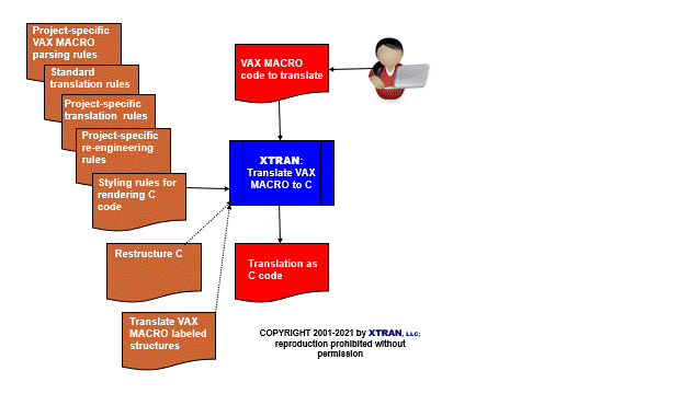 process flowchart