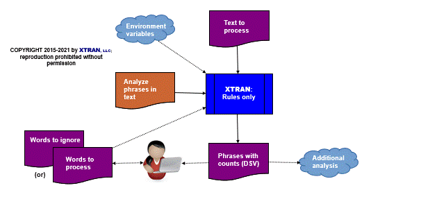 data flowchart