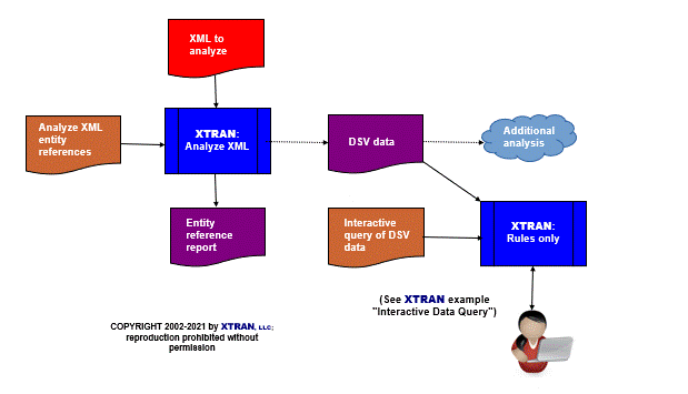 process flowchart