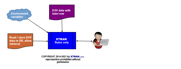 process flowchart